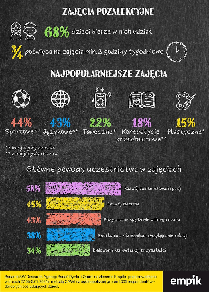 Zajęcia pozalekcyjne