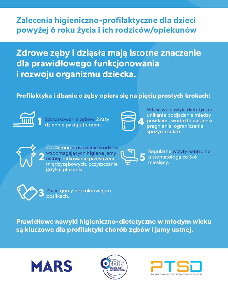 Profilaktyka próchicy u dzieci