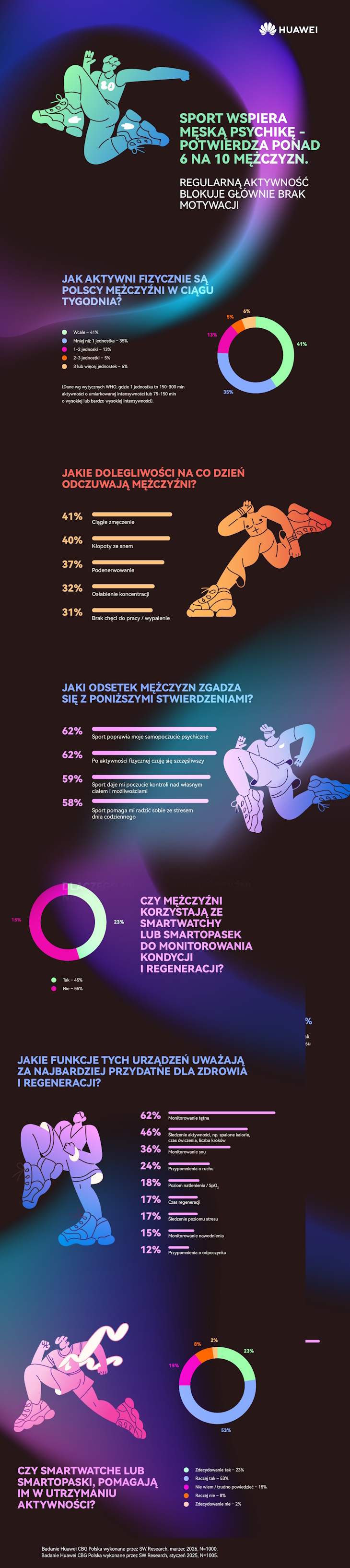 Aktywność wspiera psychikę