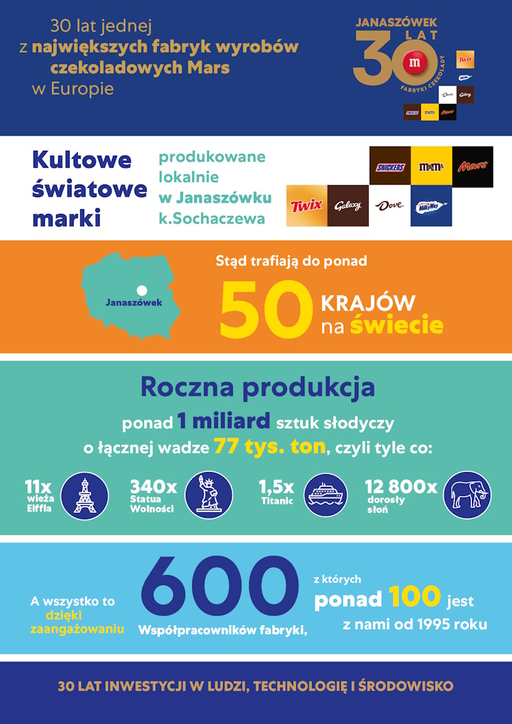 Polska stolica czekolady